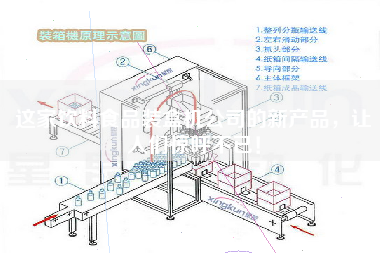 這家飲料食品裝盒機(jī)公司的新產(chǎn)品，讓人們驚呼不已！