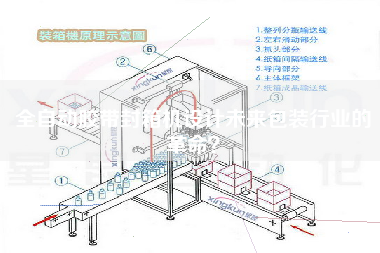 全自動(dòng)膠帶封箱機(jī)設(shè)計(jì)未來(lái)包裝行業(yè)的革命？