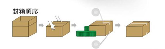 封箱打包一體機(jī)封箱順序